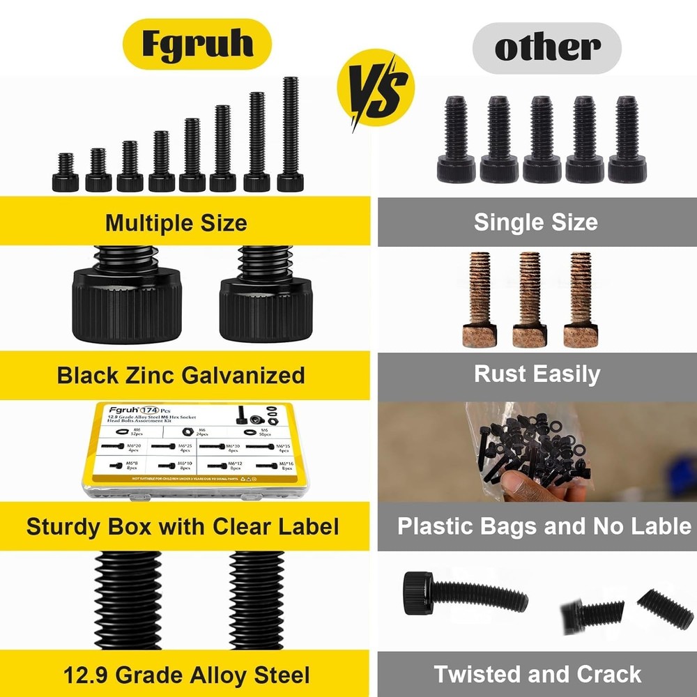 173PCS M6 Screws Assortment Kit - High-Strength Hardware for DIY Projects