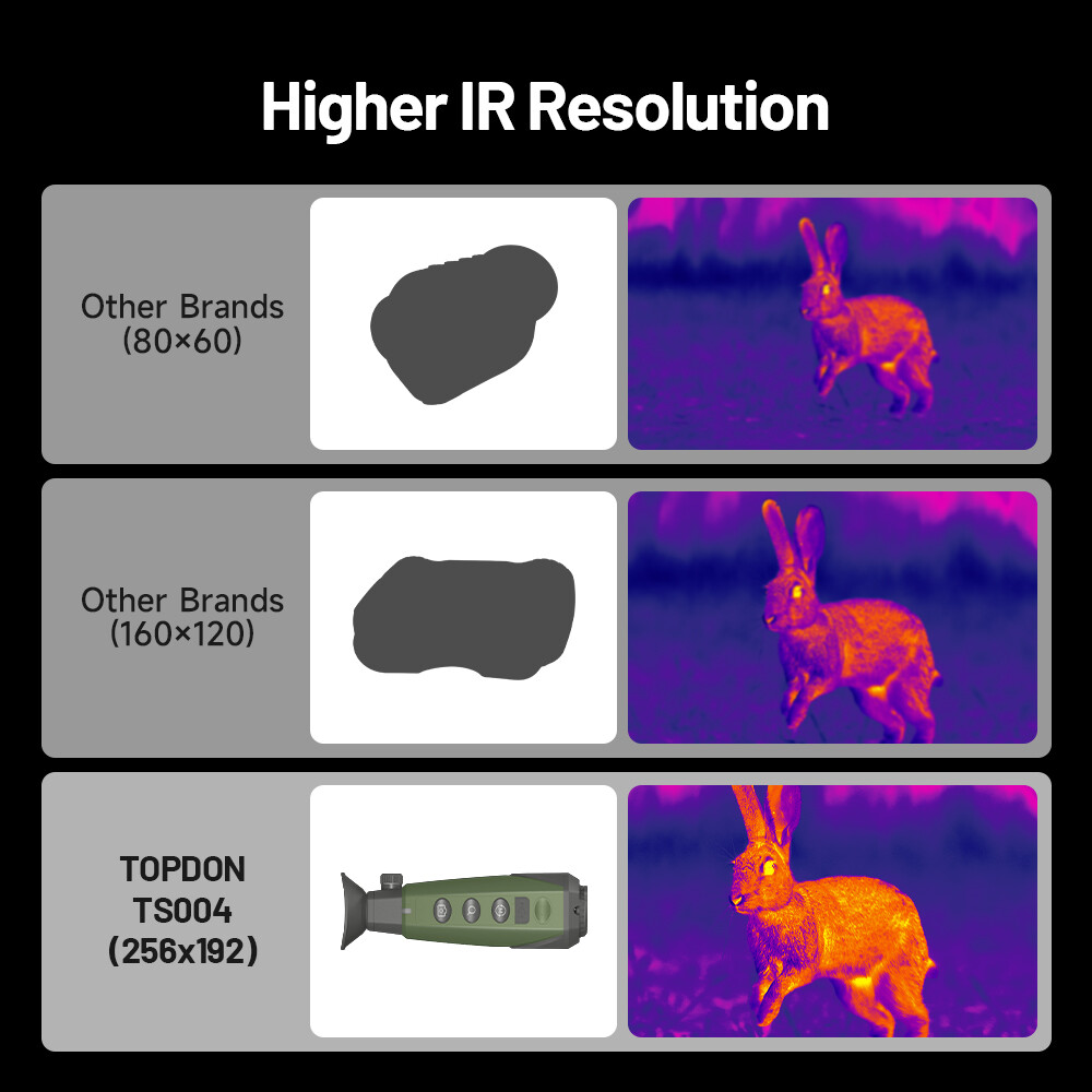 1 PC TopDon Thermal Monocular (TS004)