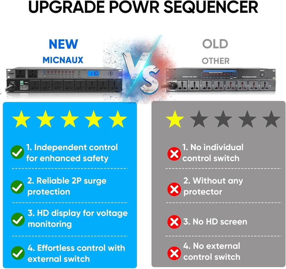 Versatile 20A Power Conditioner with 10 Outlets & Bypass Mode for Audio Systems