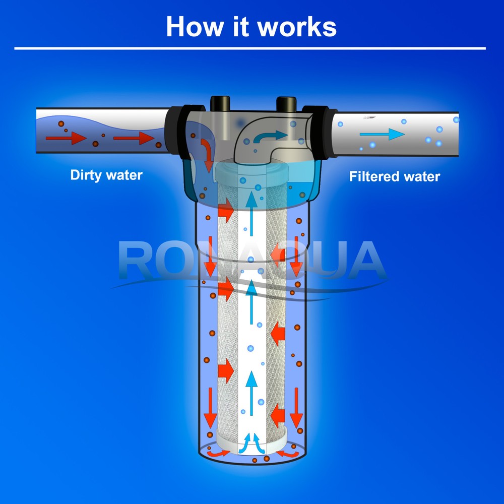 10" Clear Standard Whole House Water Filter System with Carbon Filter