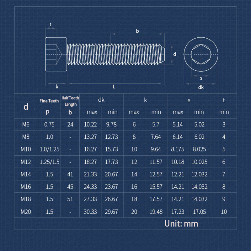 A2 Stainless Fine Thread Allen Key Bolt Hex Socket Cap Screws Hex Nut M6M8M10M12