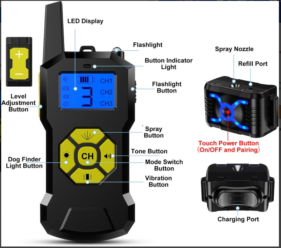 Static-free training collar utilizes an earth-friendly, CFC-free citronella spra