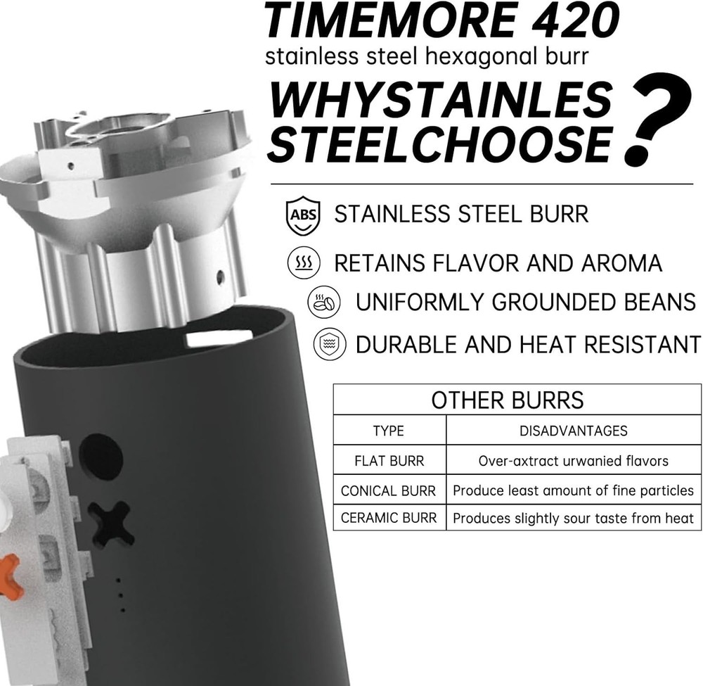 Compact Electric Burr Grinder - Stylish, Quiet & Versatile for Every Brew Type