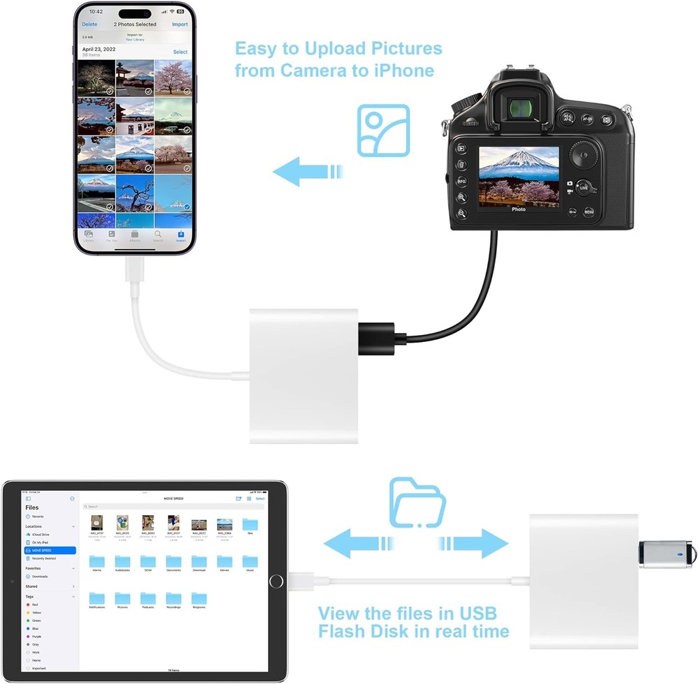 SD Card Reader for iPhone, Memory White (SD+TF+USB Lightning)