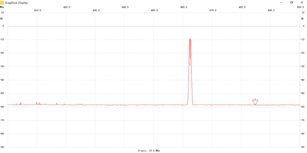 Spectrum Analyzer LTDZ 35-4400M Signal Source Tracking Source winNWT4 + Case