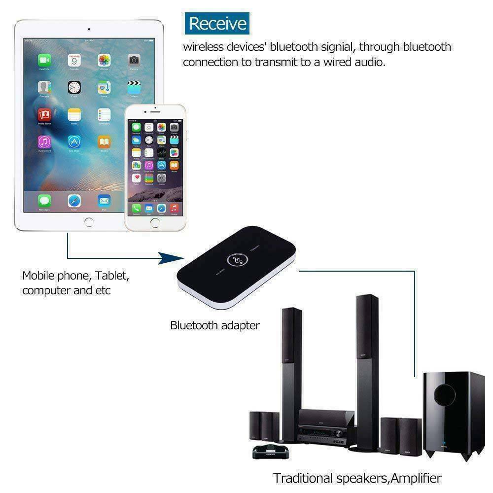 2Pcs Bluetooth Transmitter & Receiver Wireless Adapter For Home stereos/speakers