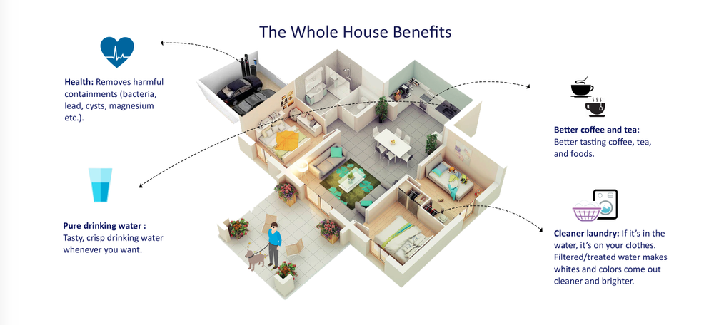 Replacement Water Filter Tank+ 2 cu ft Activated Carbon GAC & Riser Tube 12"x52"