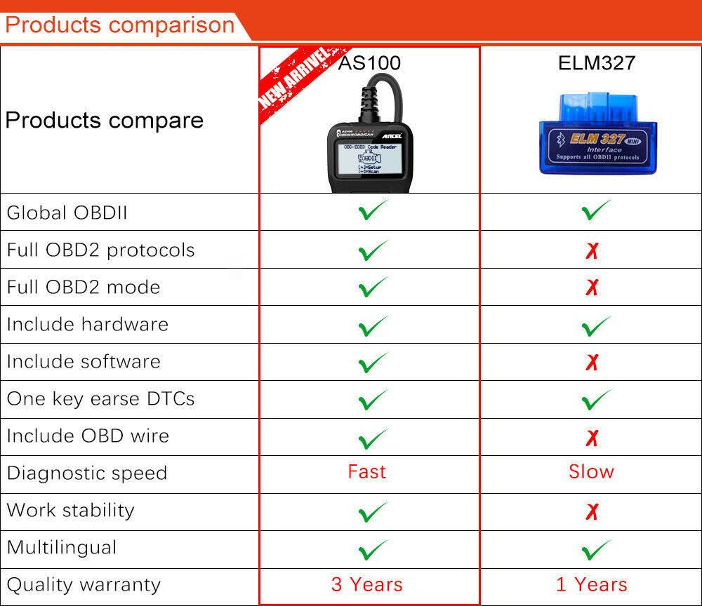 ANCEL AS100 Car OBD2 Scanner Code Reader Check Engine Fault Diagnostic Tool