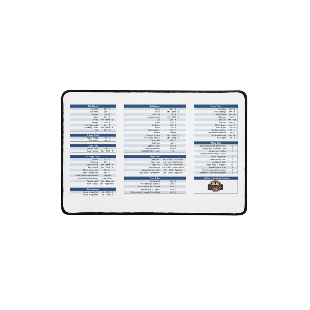 Lightburn Shortcut Cheat Sheet Desk mat