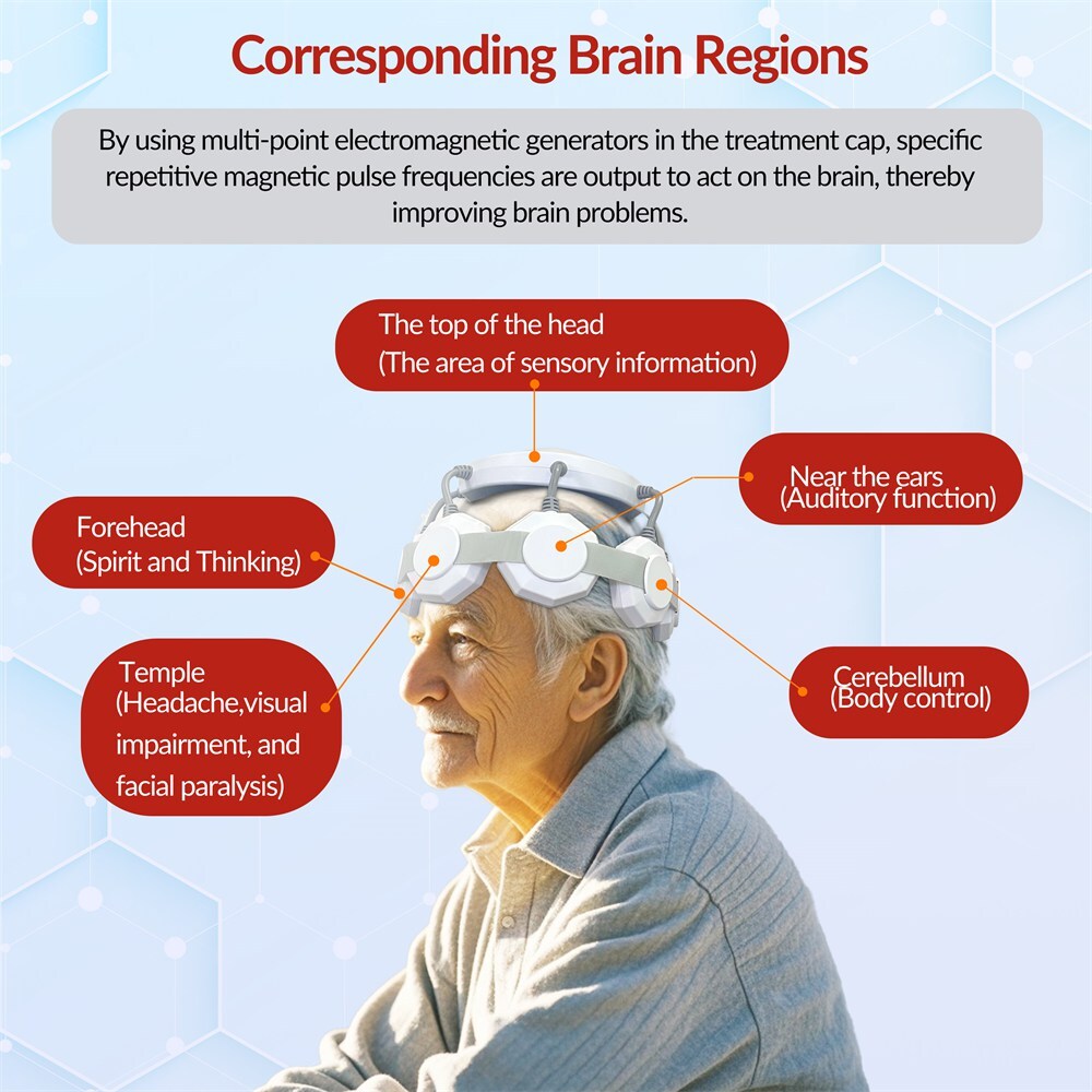 Transcranial Magnetic Stimulation Device Brain Therapy Machine for Depression