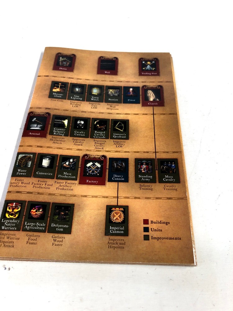 Age of Empires III Quick Reference Guide (Manual Only) W