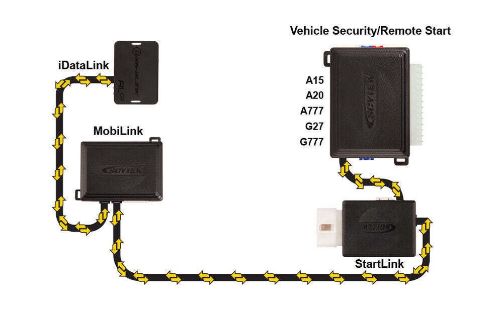 Scytek GPS Tacking Phone App + Multi Series Bypass + StartLink Remote Start