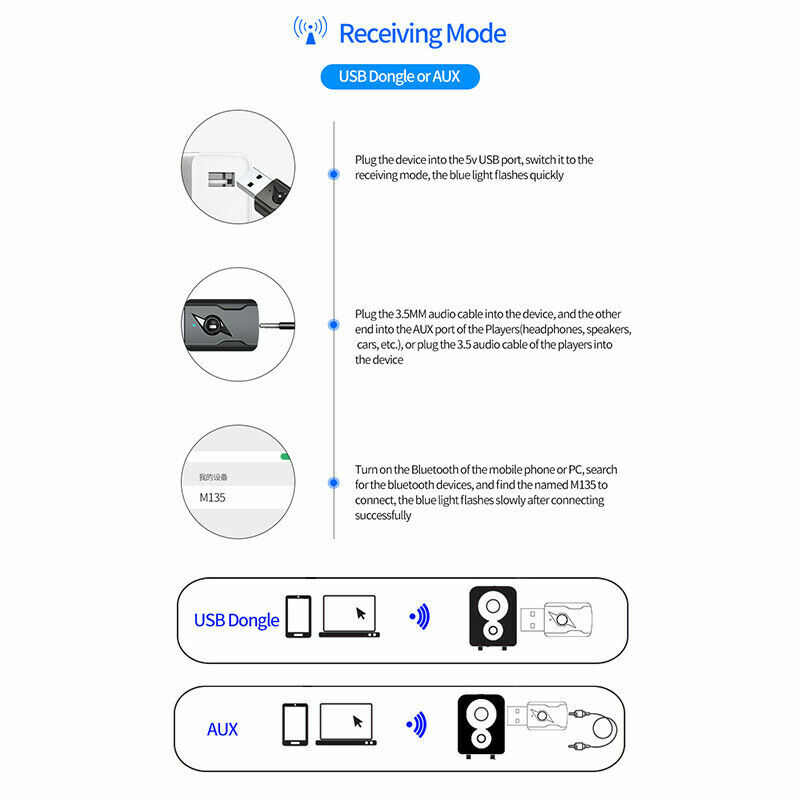 4IN1 Bluetooth 5.0 Transmitter & Receiver Wireless 3.5mm USB Aux Adapter for PC