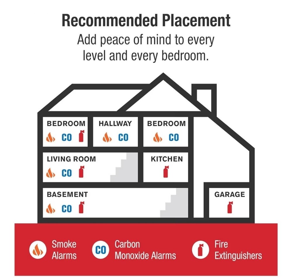 First Alert Combination Battery-Powered Smoke Detector & Carbon Monoxide