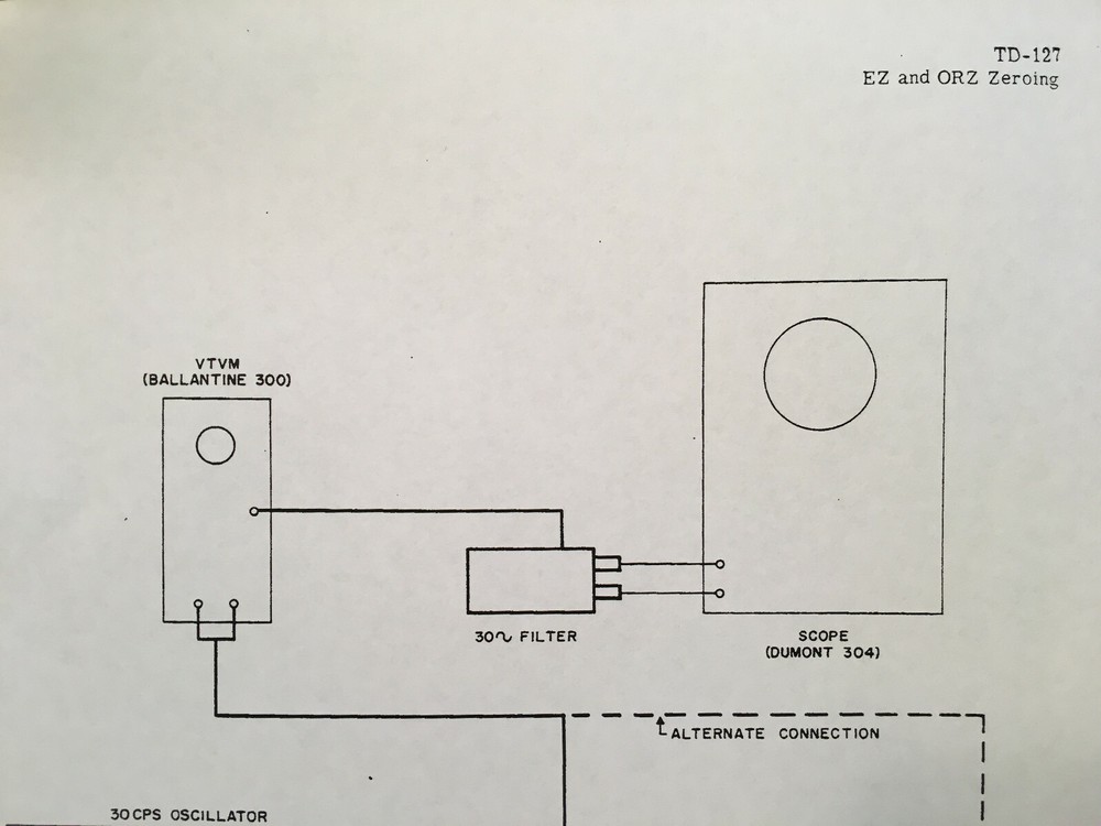 Collins Resolver Zeroing EZ & ORZ Instructions