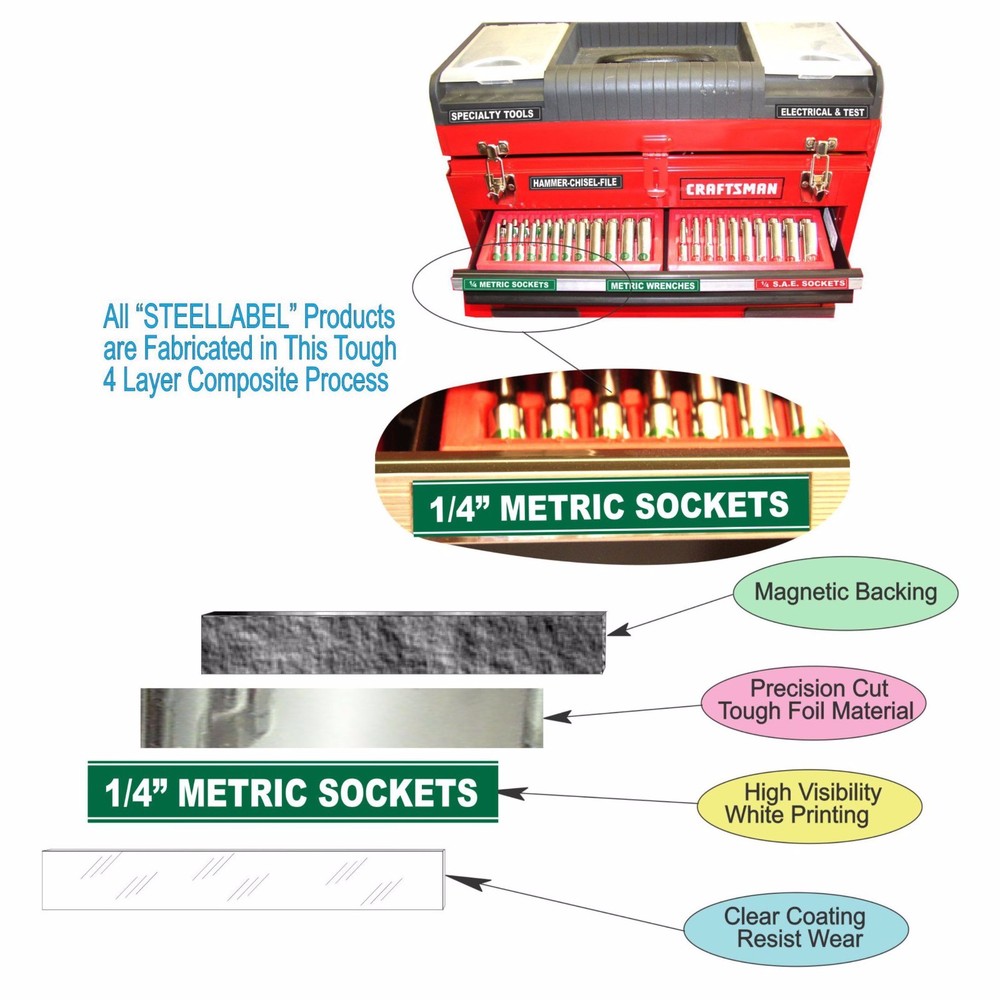 3 Pack Magnetic Toolbox, Tool Chests Labels (3 for $24.00) Green Edition