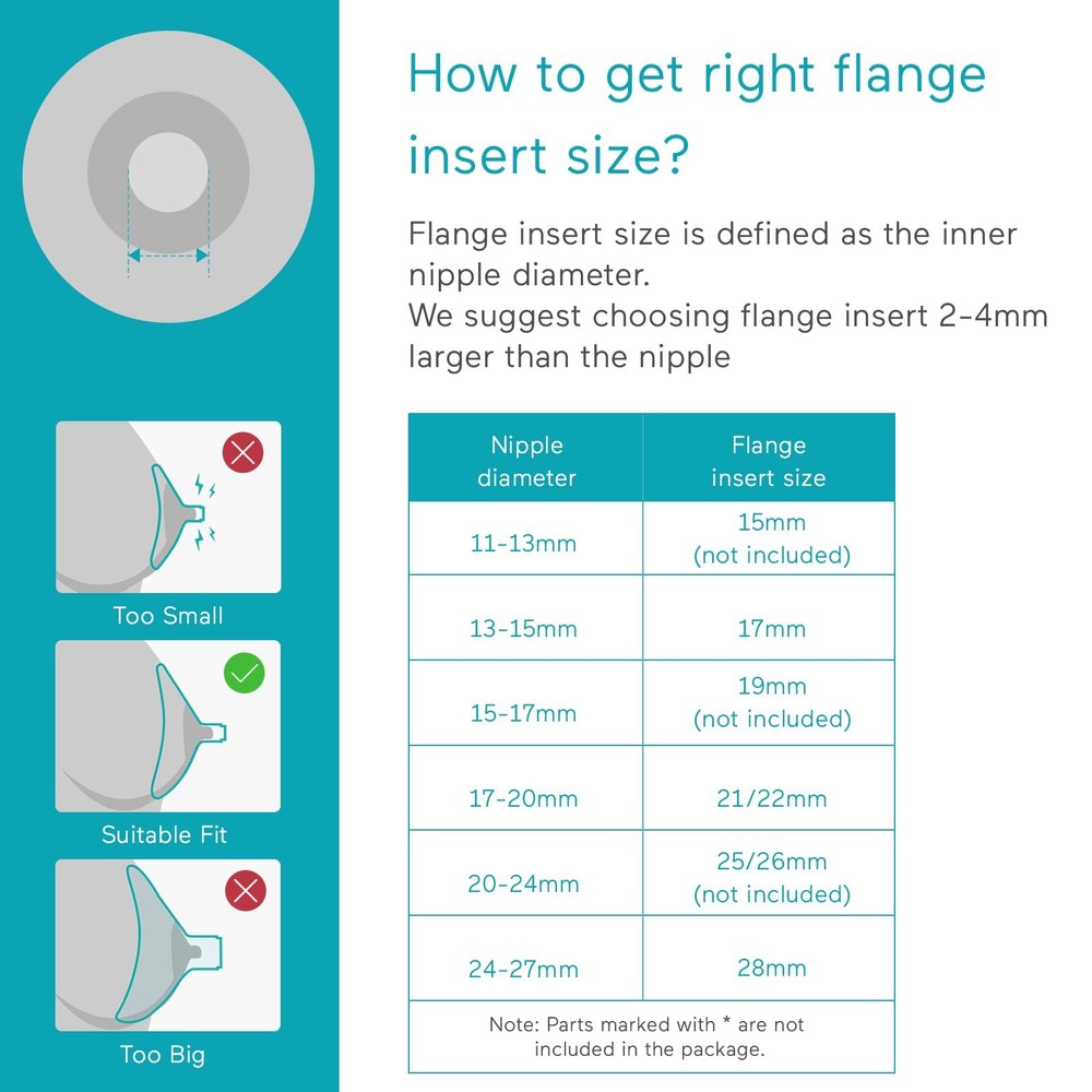 19mm Flange Insert for Wearable Breast Pump 2 Pack Replacement Parts