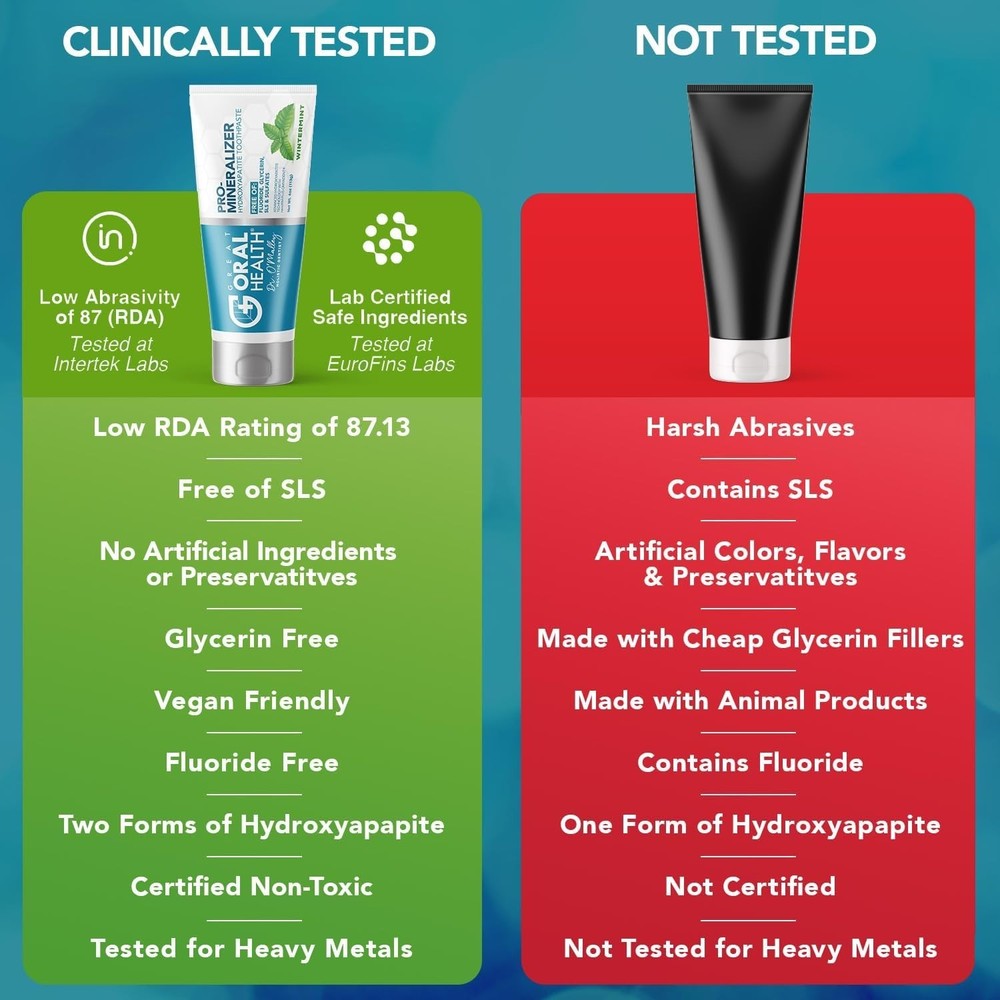Nano hydroxyapatite Toothpaste Fluoride-Free, Pro Mineralizer Toothpaste - 4 Oz