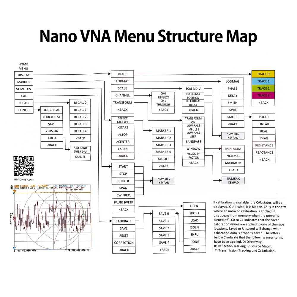 NanoVNA-H4 Antenna Analyzer 10KHz -1.5GHz 4.3 Version Vector Network Analyzer