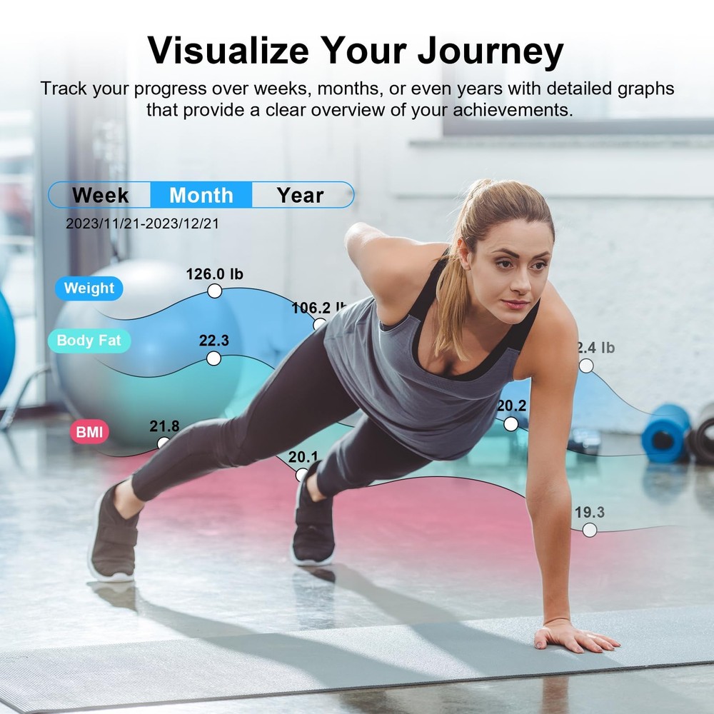Smart Body Weight Scale - 15 Body Composition Metrics, Bluetooth App, Backlit