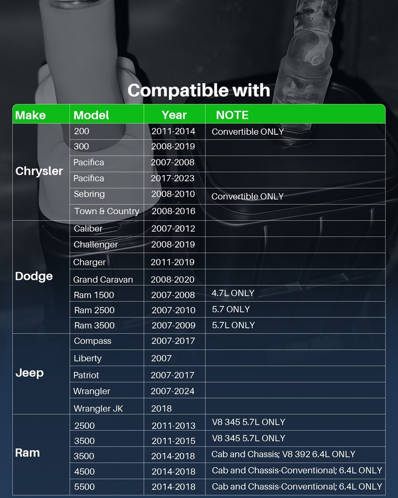 ESIM Evaporate System Integrity Module for 2007–2024 Dodge, Chrysler, Jeep, Ram