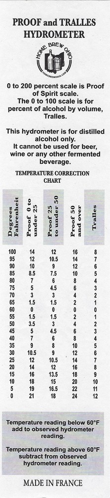 Glass Alcoholmeter/Hydrometer, Proof and Tralles
