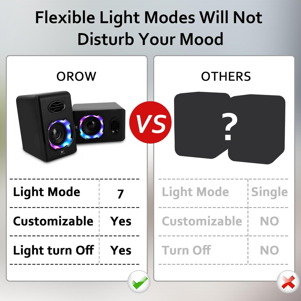OROW Computer SpeakersUSB Powered Desktop Speakers with 6 Lights ModesBluetoo...