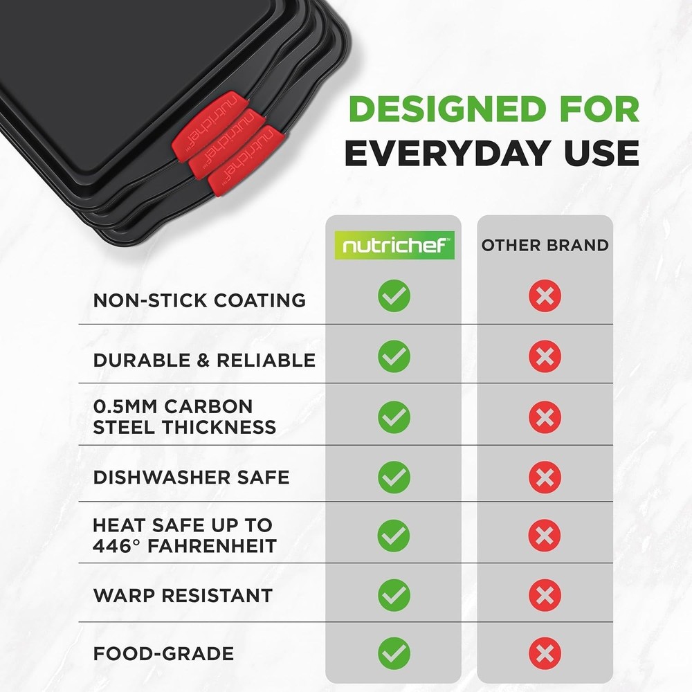 NutriChef 3-Piece Large Nonstick Cookie Sheets for Baking (Open Box)