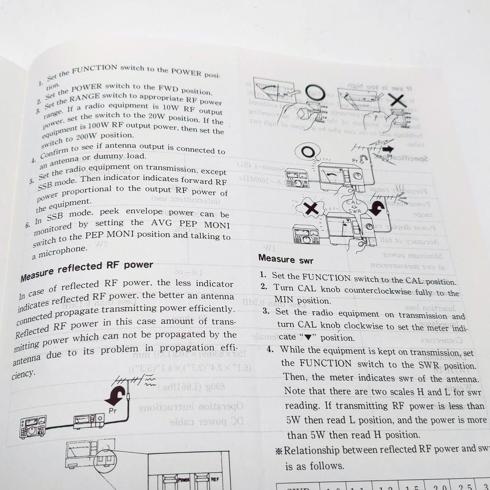 Diamond SX-1000 Meter Operation Instructions