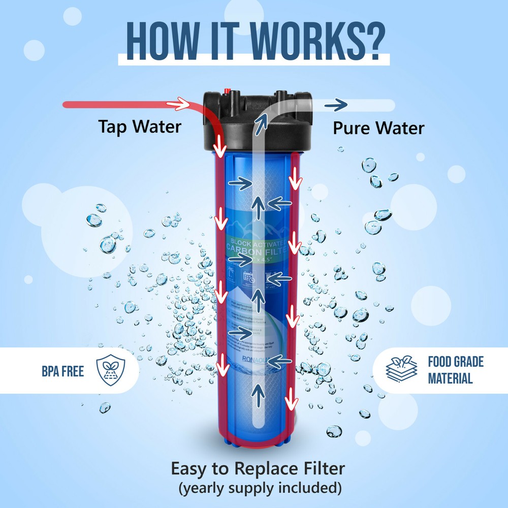 High Capacity Blue Whole House Water Filter System & Block Carbon Filter