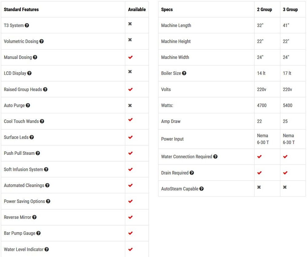 Simonelli Aurelia WAVE Semi Automatic 2 group Commercial Espresso Machine