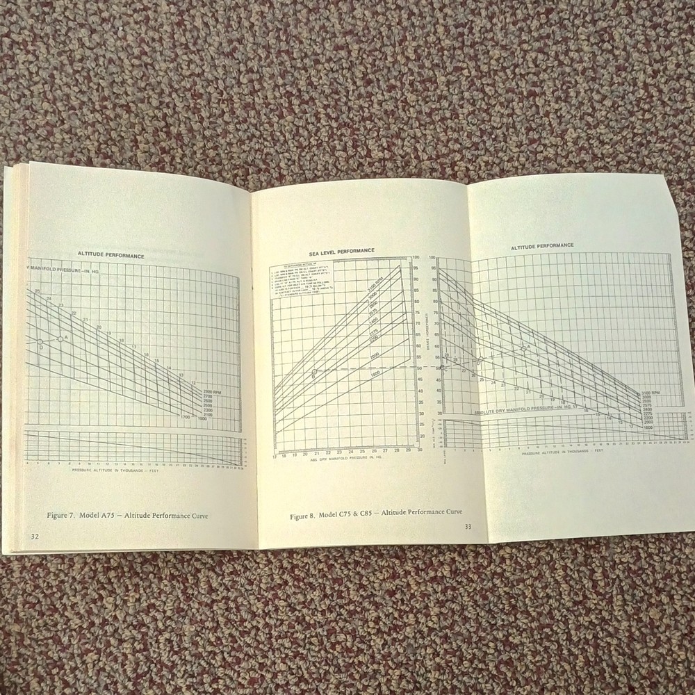 Continental O-200 Aircraft Engine Operators Manual