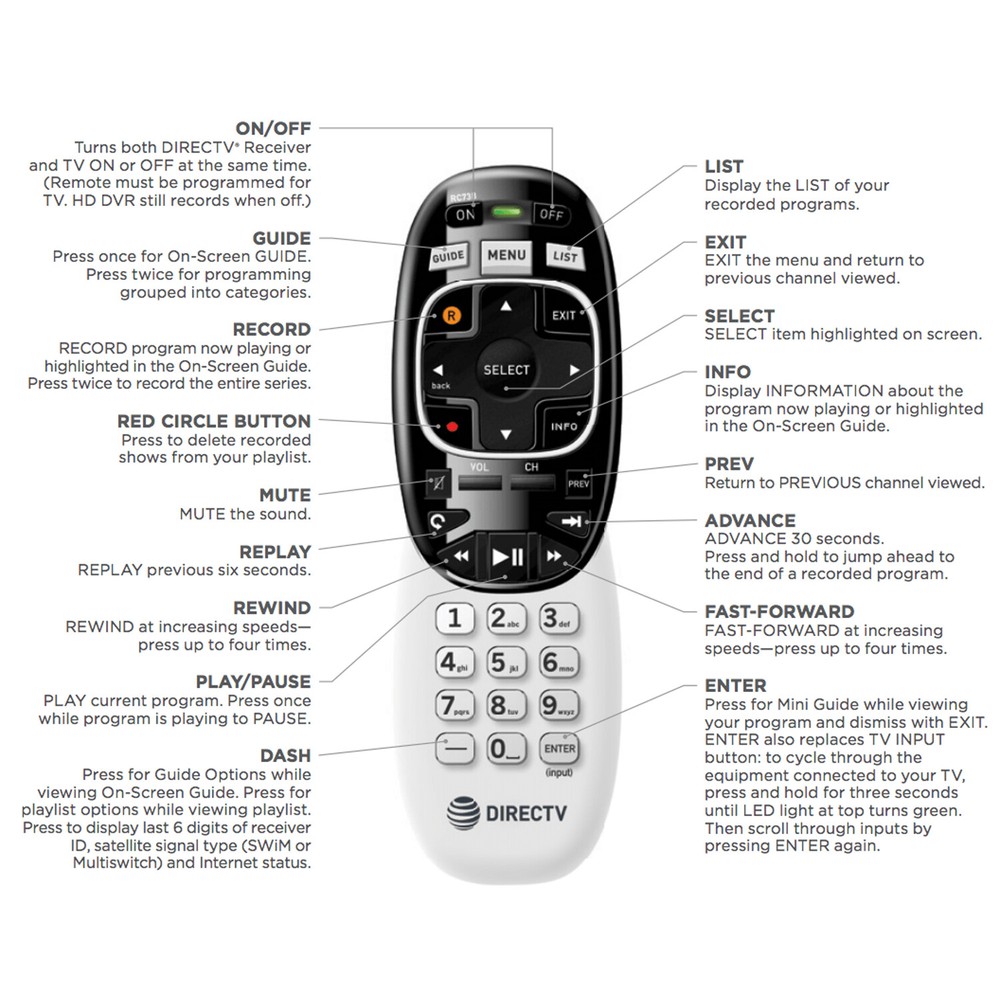 2 Pack - DIRECTV RC73 IR/RF Remote Control