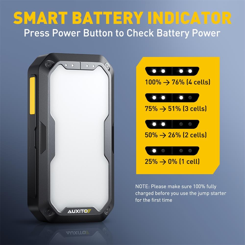 Multi-functional Emergency Car Starter Fast-Charging 12V 10400mAh Portable USB P