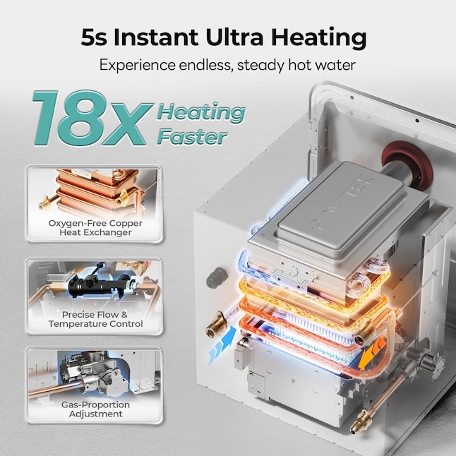 FOGATTI RV Tankless Water Heater Propane 55,000 BTU w/15"x15" White Door