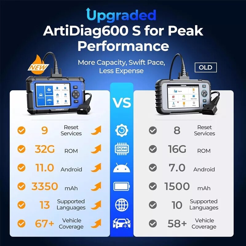 Free Updates! TOPDON AD600S Diagnostic Scanner Engine ABS SRS TPMS Code Reader