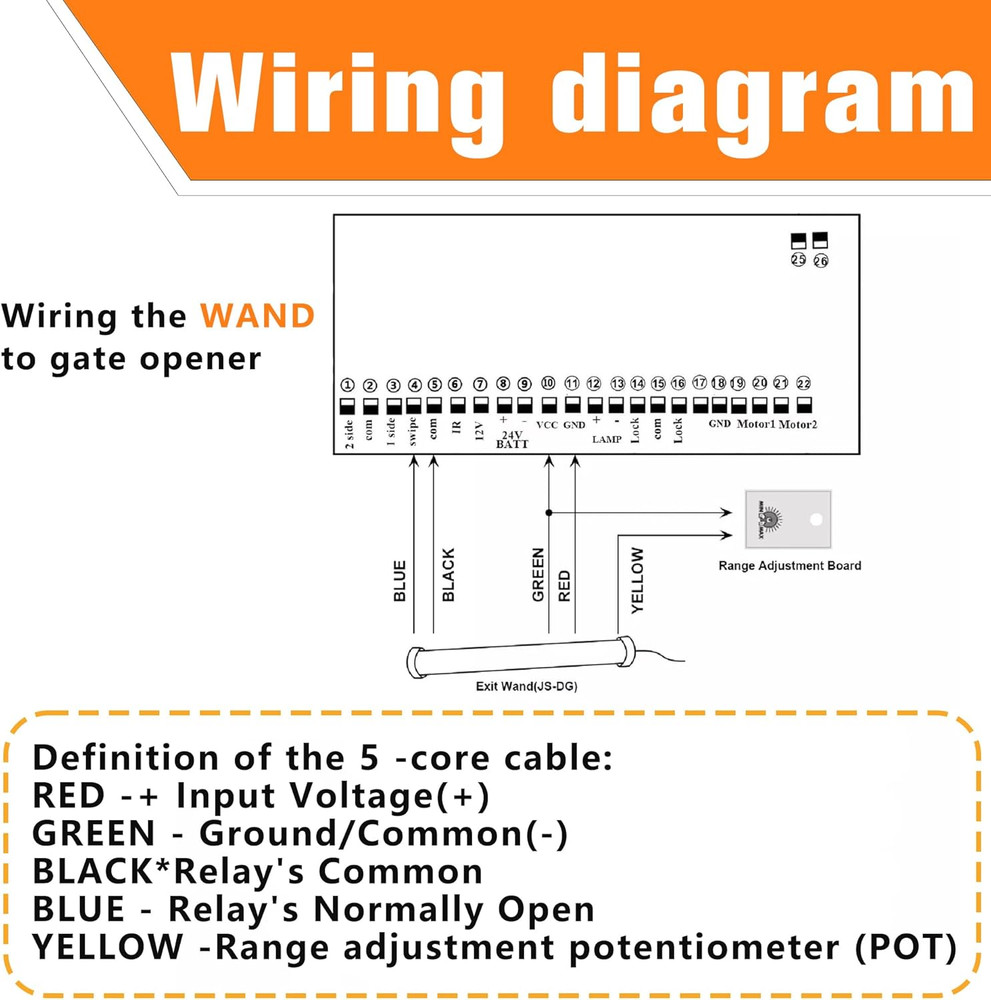 Driveway Vehicle Sensor for Automatic Gate Opener Vehicle Exit Sensor Kit.Drivew