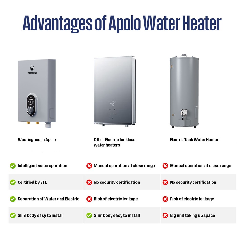 APOLO 14KW Electric Tankless Water Heater Instant Hot Boiler Smart Voice Control