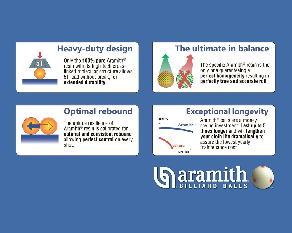 Aramith Premier Pool Cue Ball 2 1/4"