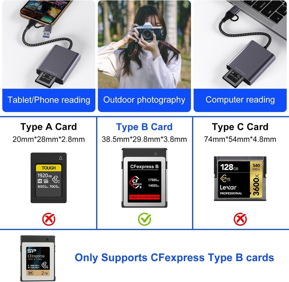 Cfexpress Type B Card Reader - USB 3.2 Gen 2 10Gpbs CF Express Type B Adapter...