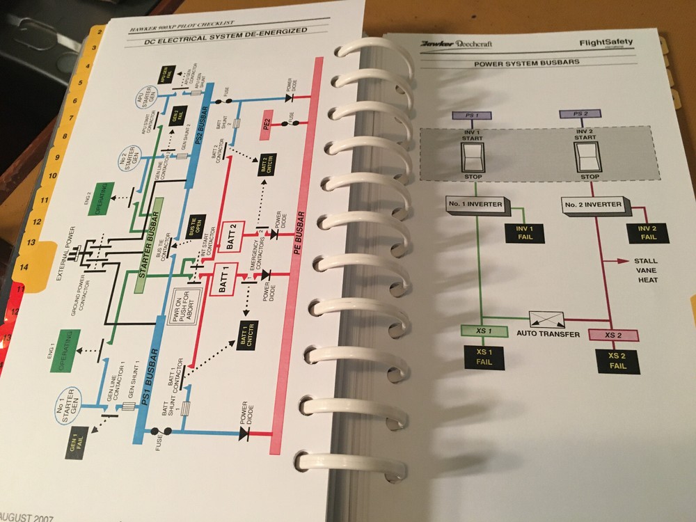 Hawker 900XP Pilot Checklist