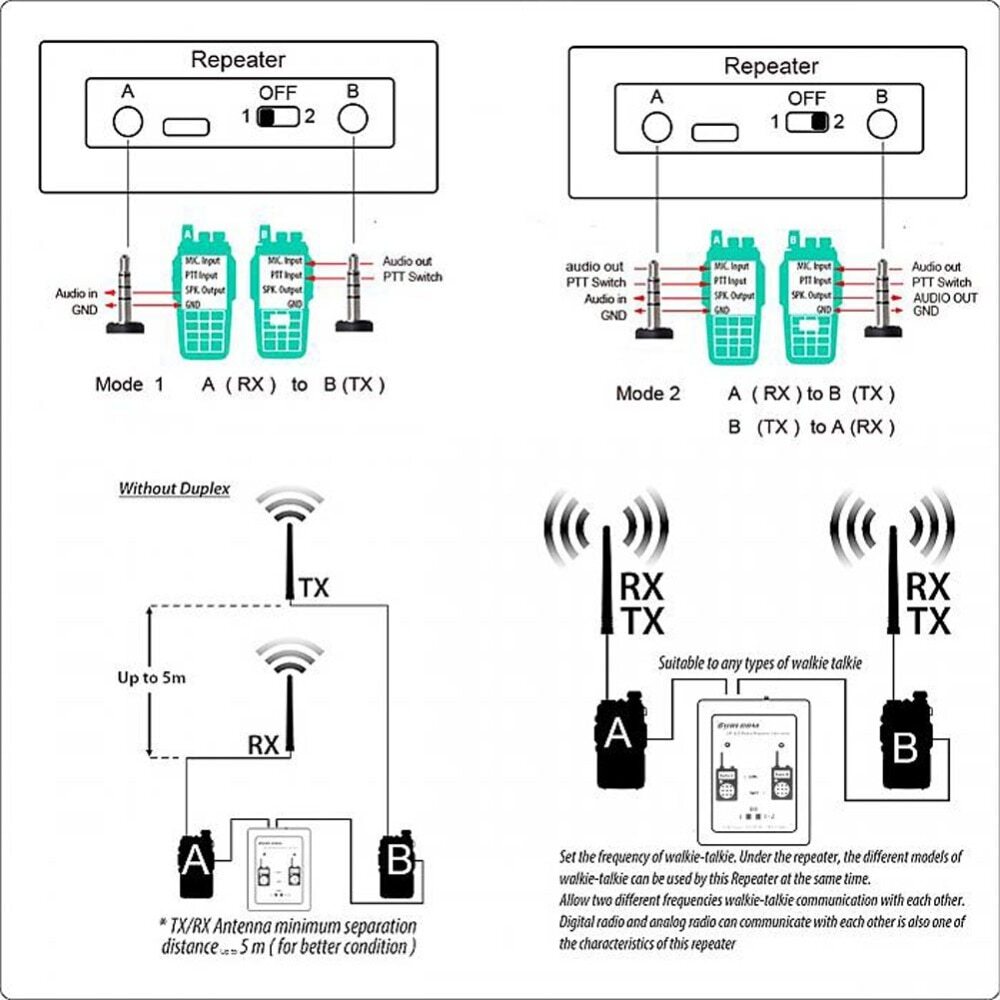 Surecom SR-629 Duplex Repeater Controller Cross Band For Handheld Walkie Talkie