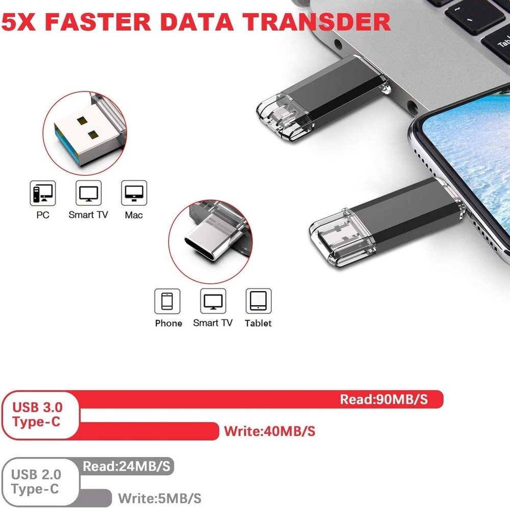 High-Speed 256GB USB C Flash Drive – Compact, Temperature-Proof Storage Solution