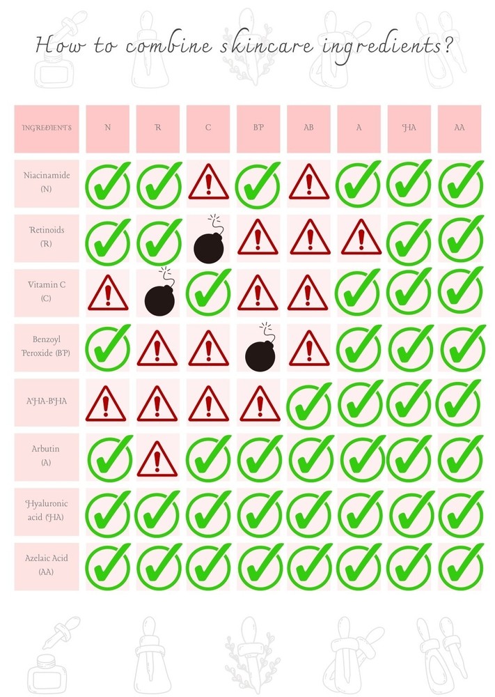 Printable Digital Skincare Planner