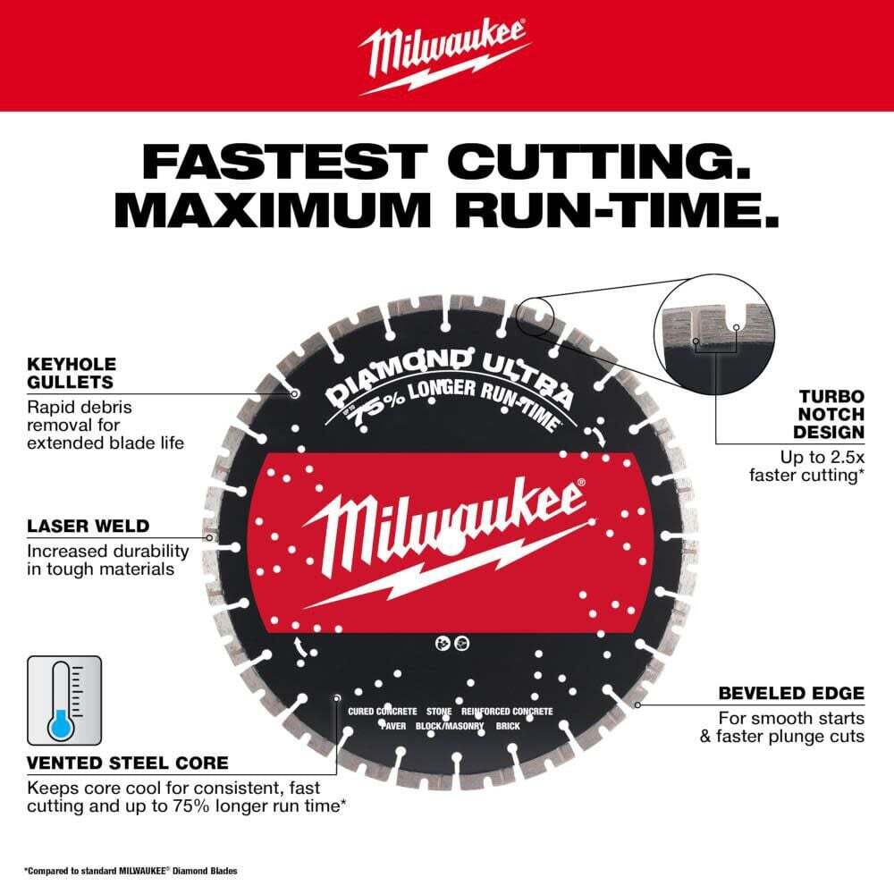 Milwaukee 14 In. Diamond Ultra Segmented Blade