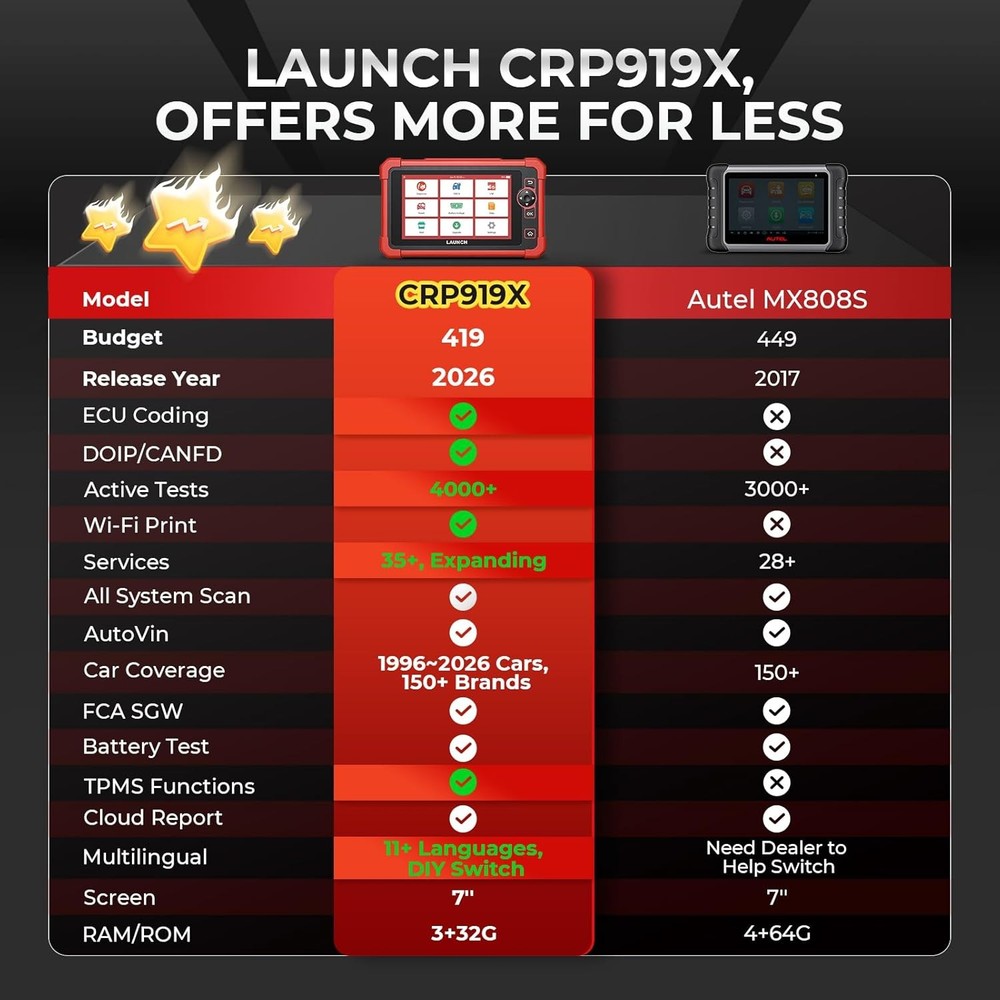 LAUNCH CRP919X Car Diagnostic Scan Tool OBD2 Scanner Bidirectional 35+ Services