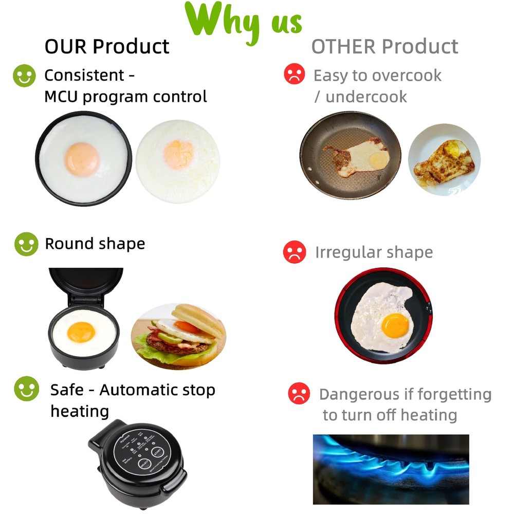 Smart Fried Egg Cooker, 6 Fried Egg Features, Make fried egg like Sunny side ...