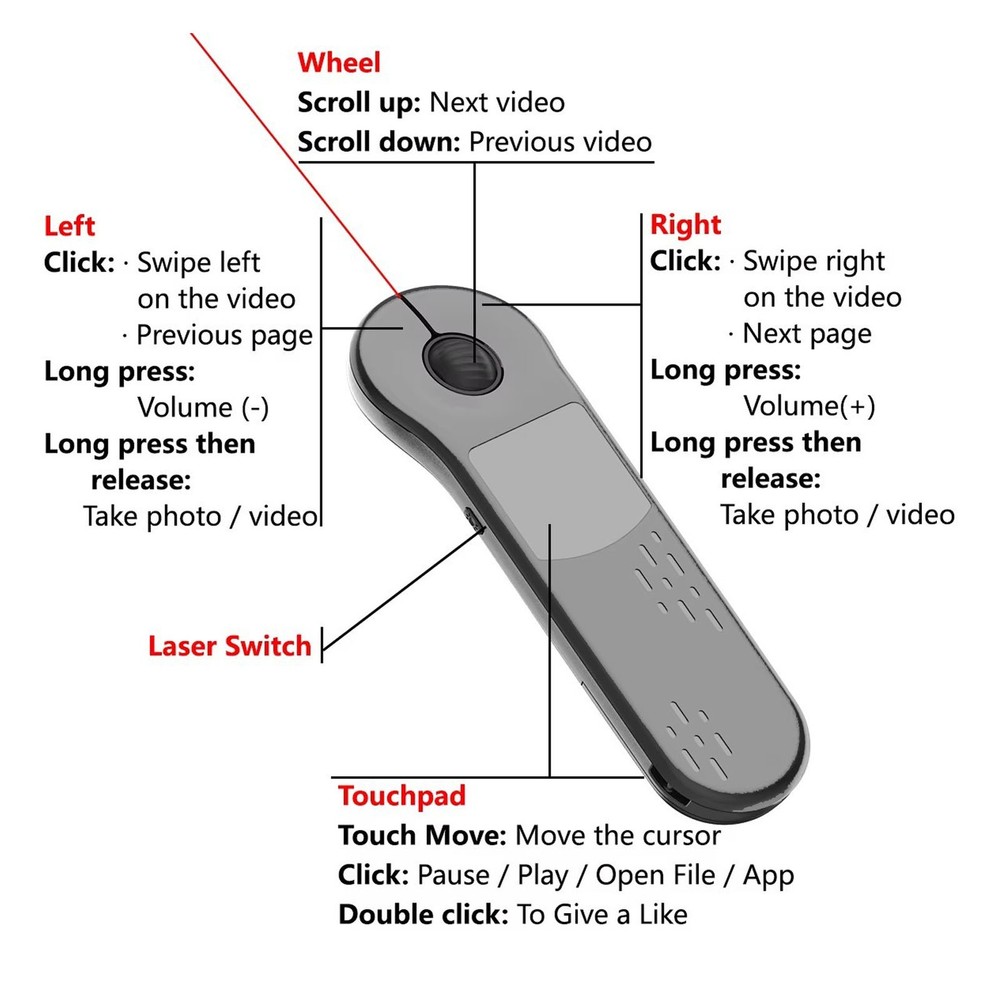 Rechargeable Wireless Presenter Mouse For Effortless Presentations