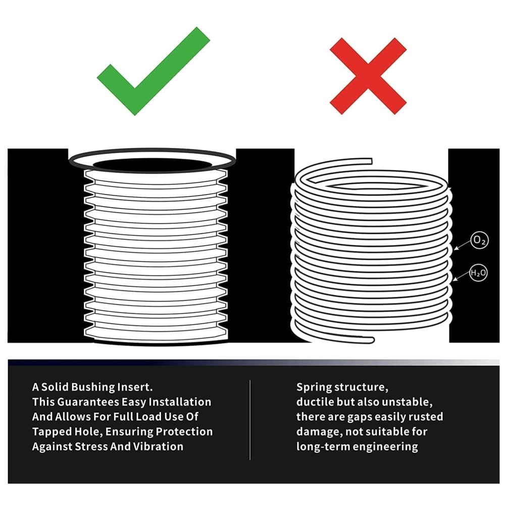 Metric Thread Repair Set with Installation Driver