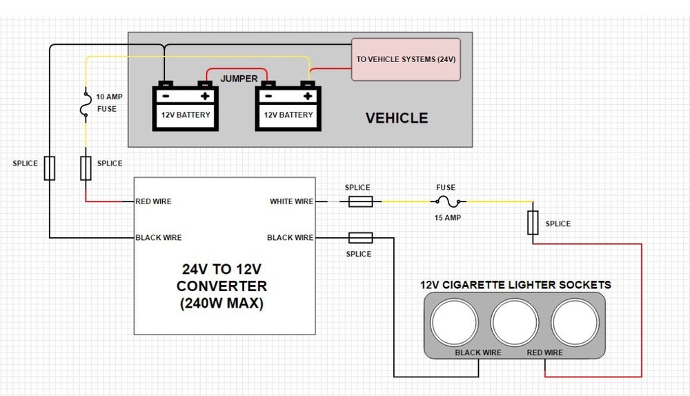 MILITARY HUMVEE M998 12 VOLT CELL PHONE CHARGER / CIG LIGHTER KIT